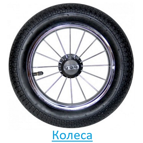 Колеса