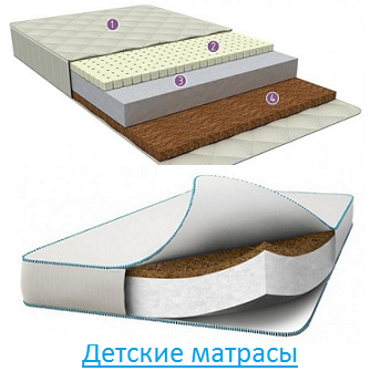 Детские матрасы Детские матрасы