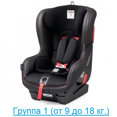Группа 1